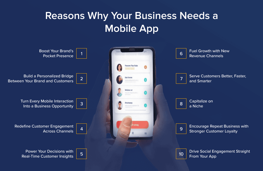 Why Every US Business Needs a Mobile App in 2026 (Or You're Losing Money)